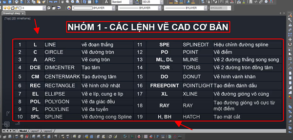 cac lenh co ban trong cad dellfcvietnam 2
