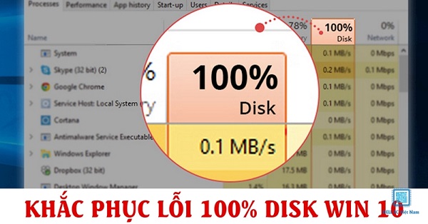 loi full disk win 10 dellfcvietnam 1