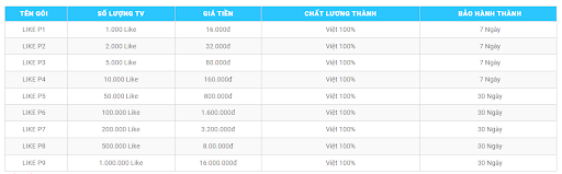 Dịch Vụ Tăng Follow Facebook ForLike Uy Tín Nhất Hiện Nay 2 tang follow facebook 1