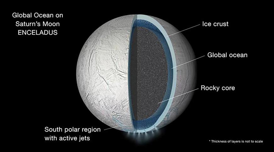 mat trang enceladus cua sao tho co the ho tro cac loai giong trai dat congngheaz 1