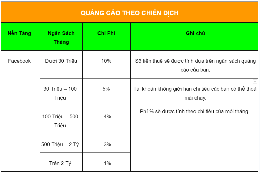 thue tai khoan invoice facebook 4